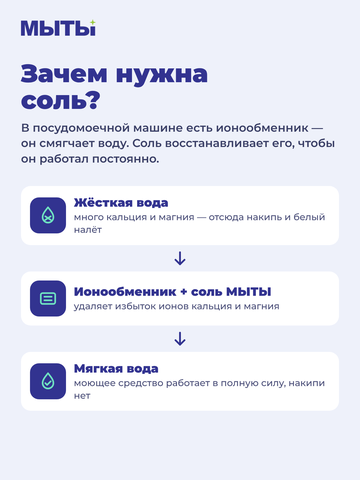 соль